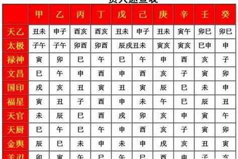 天德贵人查法|八字常用神煞：天德贵人的查法与用法讲解